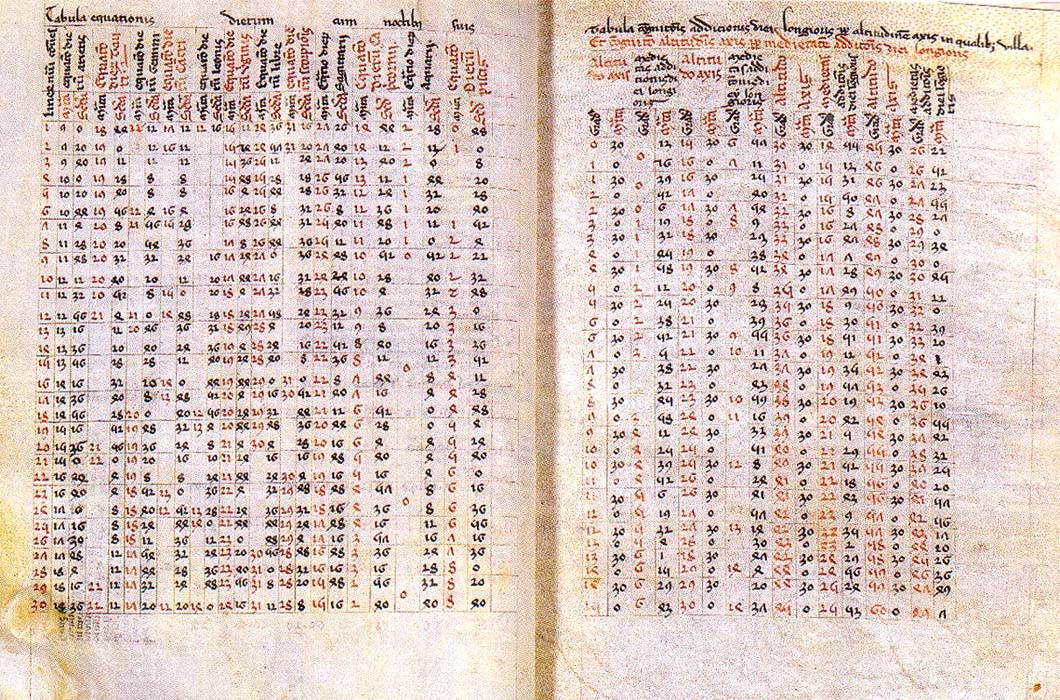 Image of Mediaeval Chronological Tables